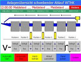 Touch Panel Drahtablauf