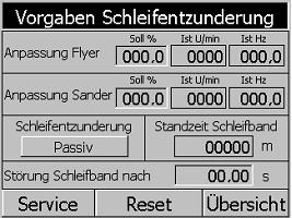 Touch Panel Entzunderung